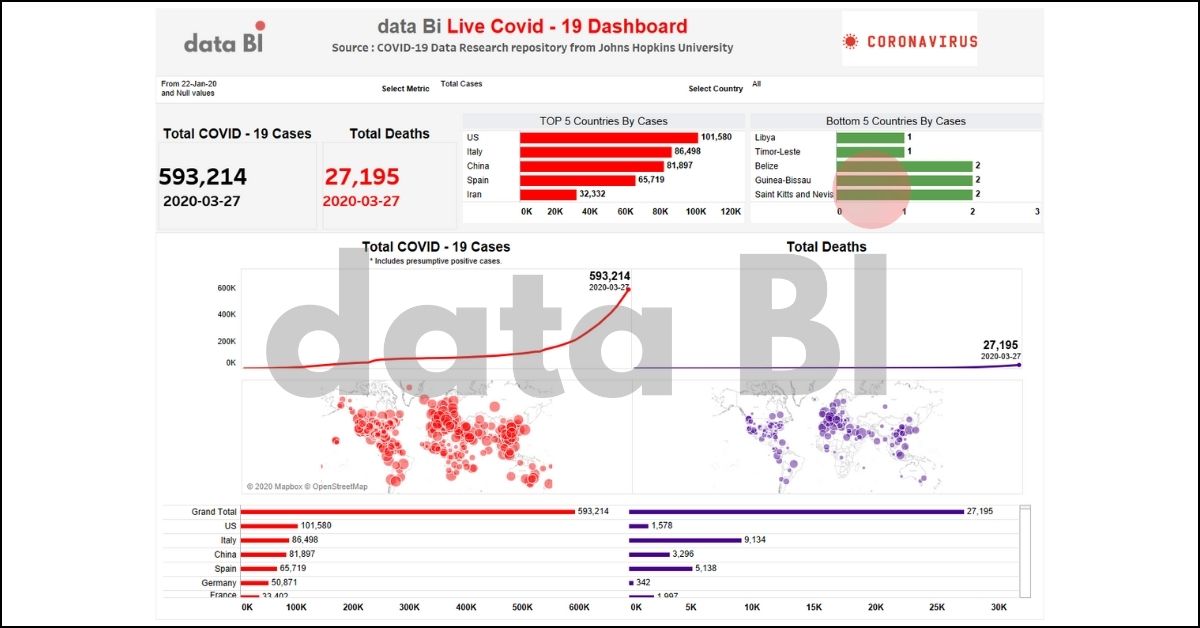 DataBI Live Covid-19 Dashboard with Tableau