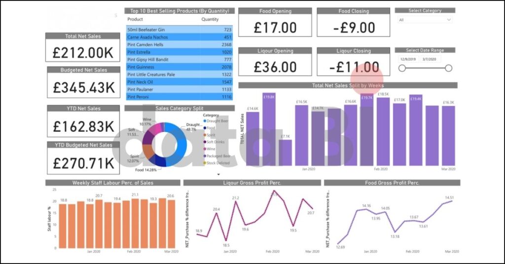 Sales Data analytics tableau dashboard
