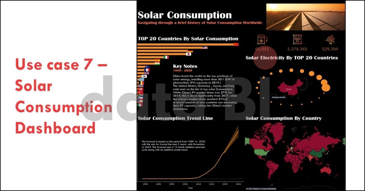 Solar Consumption Report