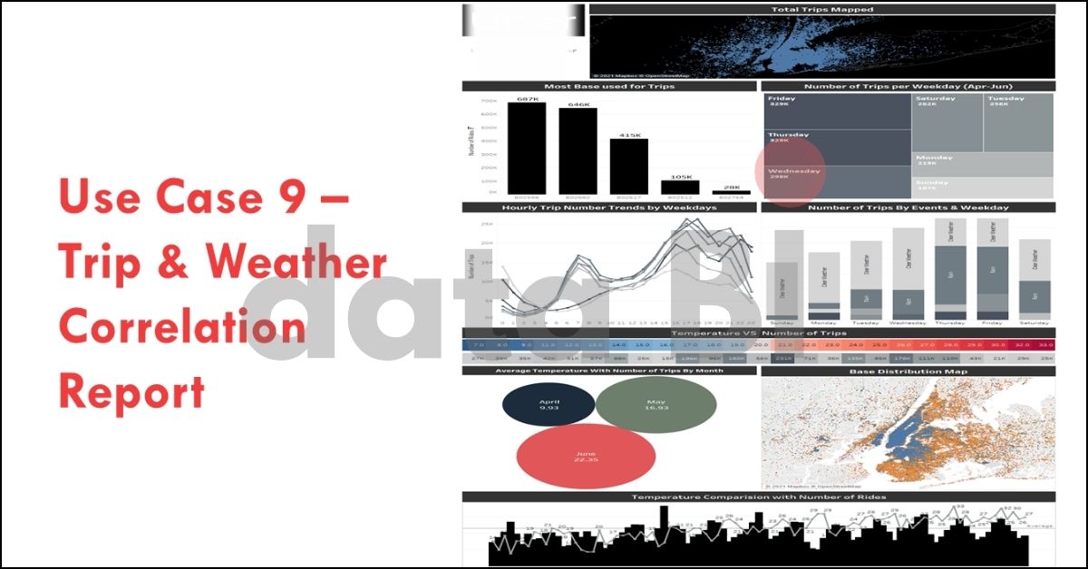 Trip and Weather Correlation Report